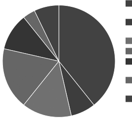 Average Income Statement