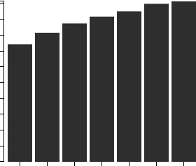 Industry Market Size